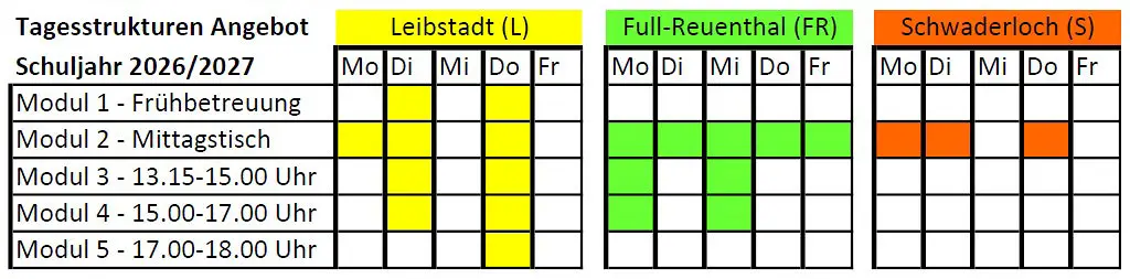 Angebot Tagesstrukturen